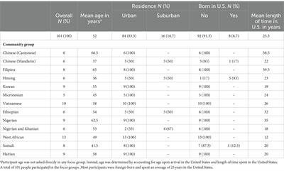 The role of culturally appropriate interpersonal communication strategies to reduce hepatitis B and liver cancer disparities